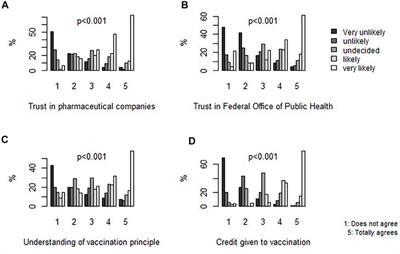 Determinants of COVID-19 Vaccine Hesitancy During the Pandemic: A Cross-Sectional Survey in the Canton of Vaud, Switzerland